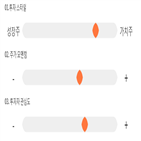 점수,기록,종목,위치,성신양회