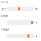 점수,기록,종목,위치,삼화전기,투자