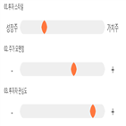 점수,종목,기록,에스엠,투자