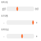 점수,기록,종목,위치,이지웰페어,상위