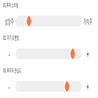 점수,종목,기록,셀바스헬스케어,투자