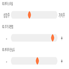 점수,기록,종목,위치,디엔에이링크,상위