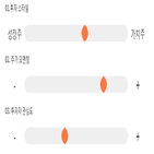 점수,기록,종목,위치,하이스틸,상위