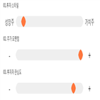 점수,종목,에스티큐브,기록,투자