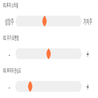 점수,기록,종목,위치,한국철강,투자