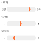 점수,기록,종목,위치,대한제강