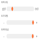 점수,종목,메타바이오메드,투자,대비