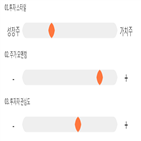 기록,점수,코데즈컴바인,종목,위치,상위