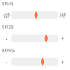 점수,기록,리노스,종목,위치,투자