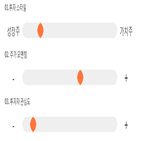 점수,기록,종목,위치,고려개발,상위