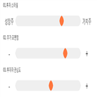 점수,기록,조광,종목,위치,상위