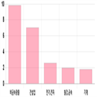코스피,상승세,상위,기사