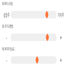 점수,기록,종목,위치,상위,투자