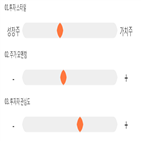 점수,기록,종목,위치,에이테크솔루션,투자