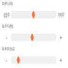 점수,기록,종목,위치,동양파일,투자