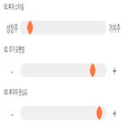 점수,기록,카페24,종목,위치,상위