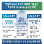 장애인,대기업,고용,수준,표준사업장,공공기관,기업,정부,지원