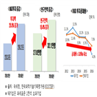 신성장,세액공제,제도