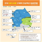 백신,구제역,돼지,접종,대한,전국