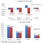 추경,지역,위기,국회,포인트,지방자치단체,군산,상황,통과,회의