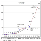 발전사업자,전력거래소,소규모,신재생에너지