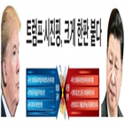 금리,미국,국채,장기,하락,경제,경기,상승,가능성