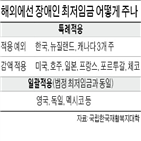 장애인,근로자,최저임금,생산성,방식,적용