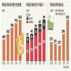 장애인,사업장,최저임금,임금,고용부,근로자,고용,예외,개선,적용