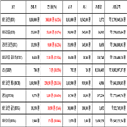 비트코인,가상화폐,리움,보이