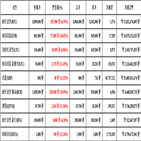 비트코인,가상화폐,리움,보이