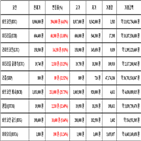비트코인,가상화폐,리움,보이