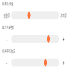 점수,기록,종목,위치,조아제약