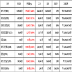 비트코인,가상화폐