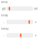 점수,기록,종목,위치,메타랩스,상위