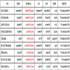 비트코인,가상화폐