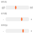 점수,기록,오르비텍,종목,위치,상위