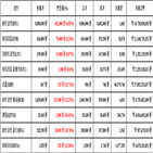 비트코인,가상화폐,리움