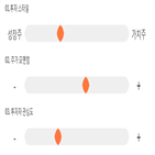 점수,기록,종목,위치,웰크론강원,상위