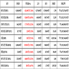 비트코인,가상화폐,리움