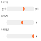 점수,기록,종목,위치,SK하이닉스