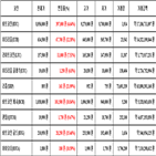 비트코인,가상화폐,리움