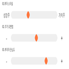 점수,기록,종목,위치,피에스케이