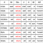 비트코인,가상화폐