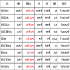 비트코인,가상화폐