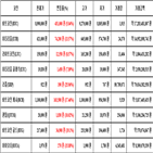 비트코인,가상화폐