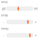 점수,기록,종목,위치,에스와이패널