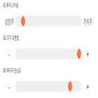 점수,기록,종목,위치,인트로메딕,상위