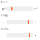 점수,기록,종목,위치,상위,투자