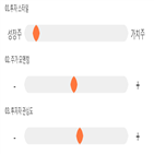 점수,기록,종목,위치