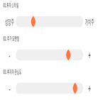 점수,종목,코리아나,기록,투자